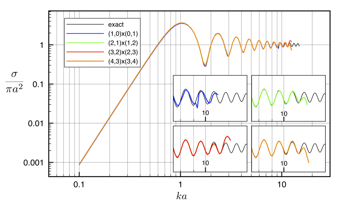 Figure 33