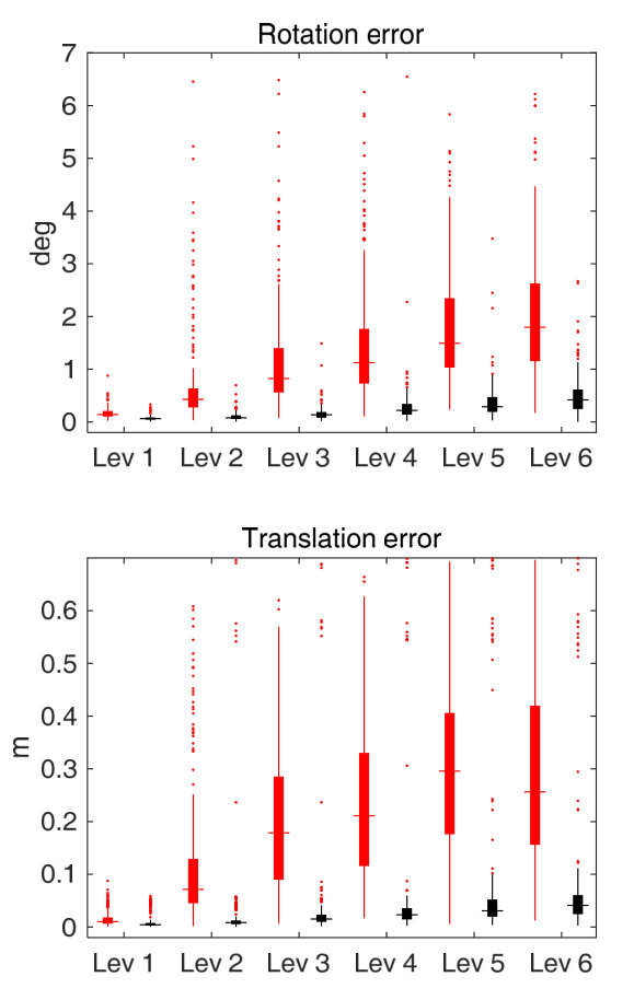 Figure 14