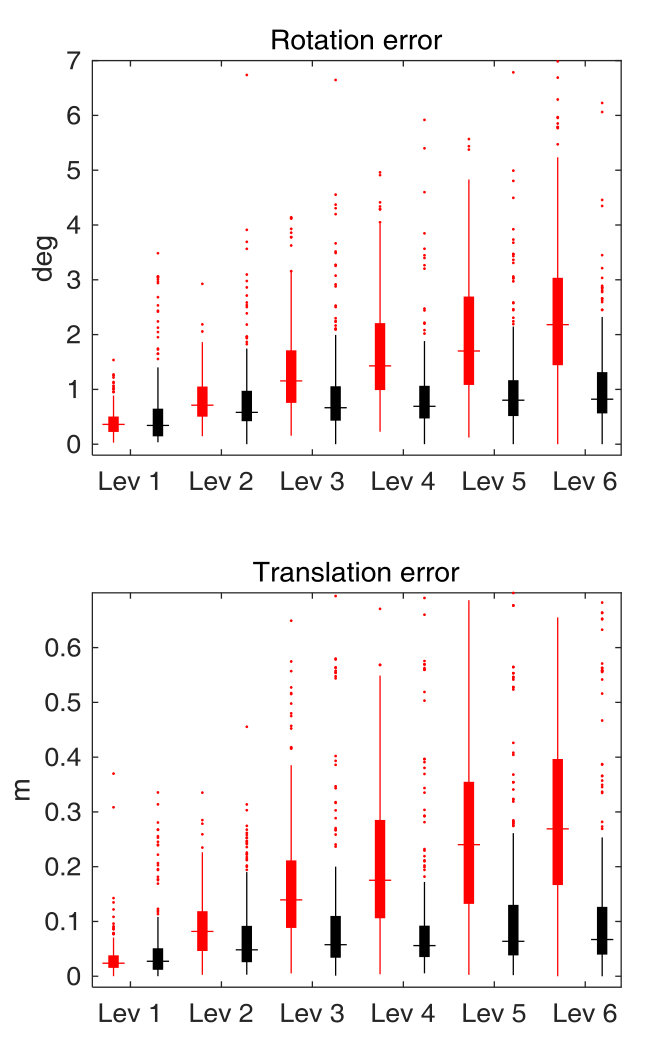 Figure 15