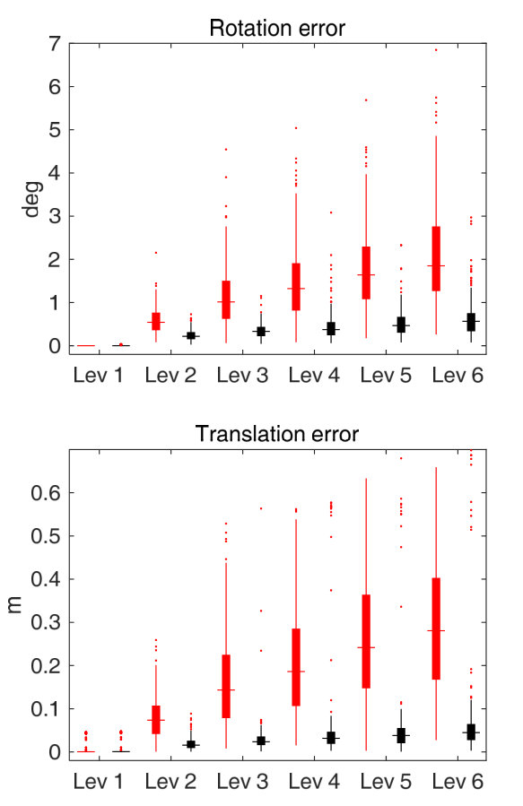 Figure 17