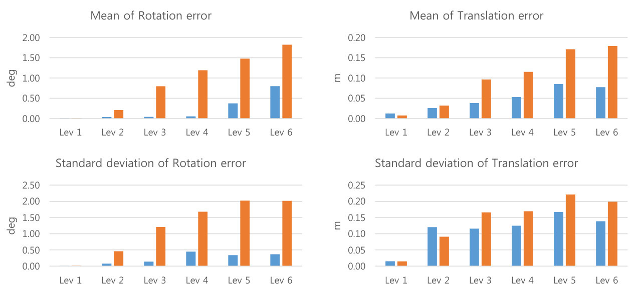 Figure 20