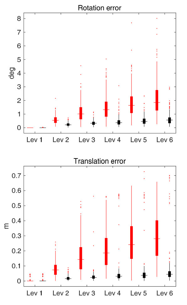 Figure 21