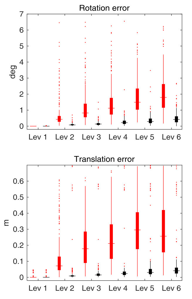 Figure 22