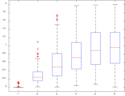 Figure 23