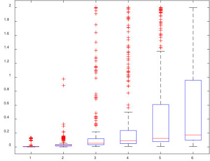 Figure 24