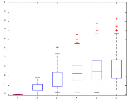 Figure 25