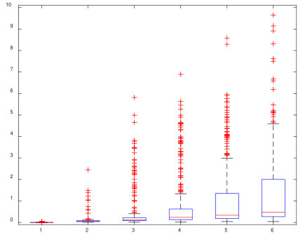 Figure 26