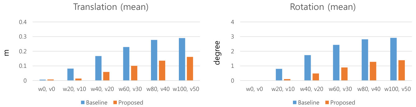 Figure 27