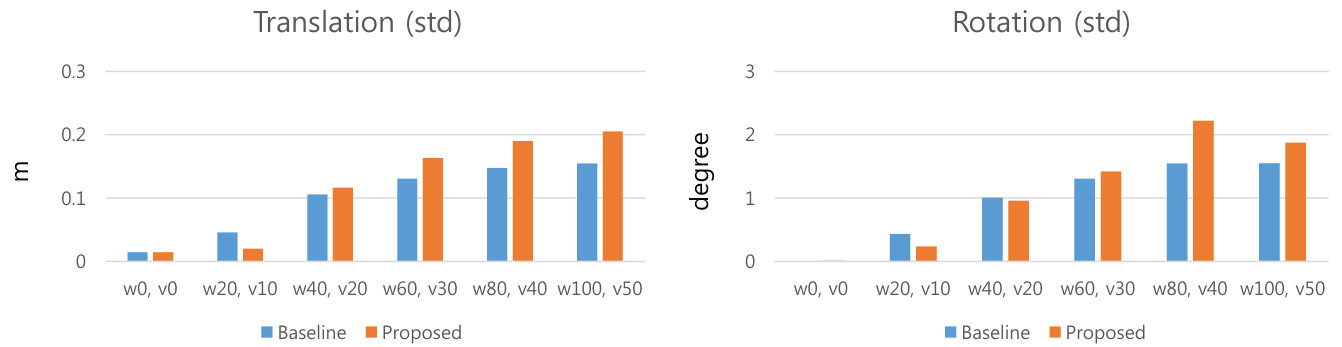 Figure 28