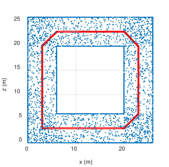 Figure 35