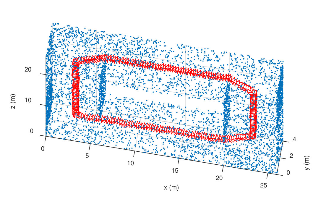 Figure 36