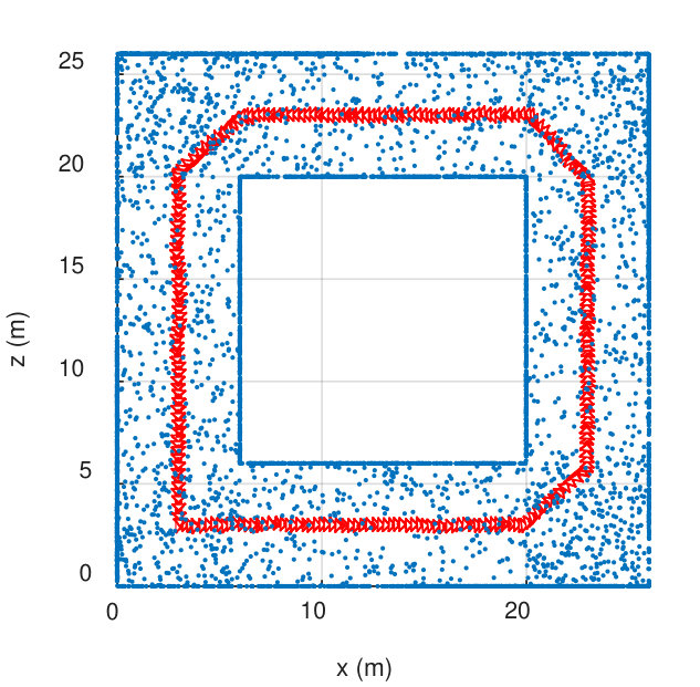 Figure 37