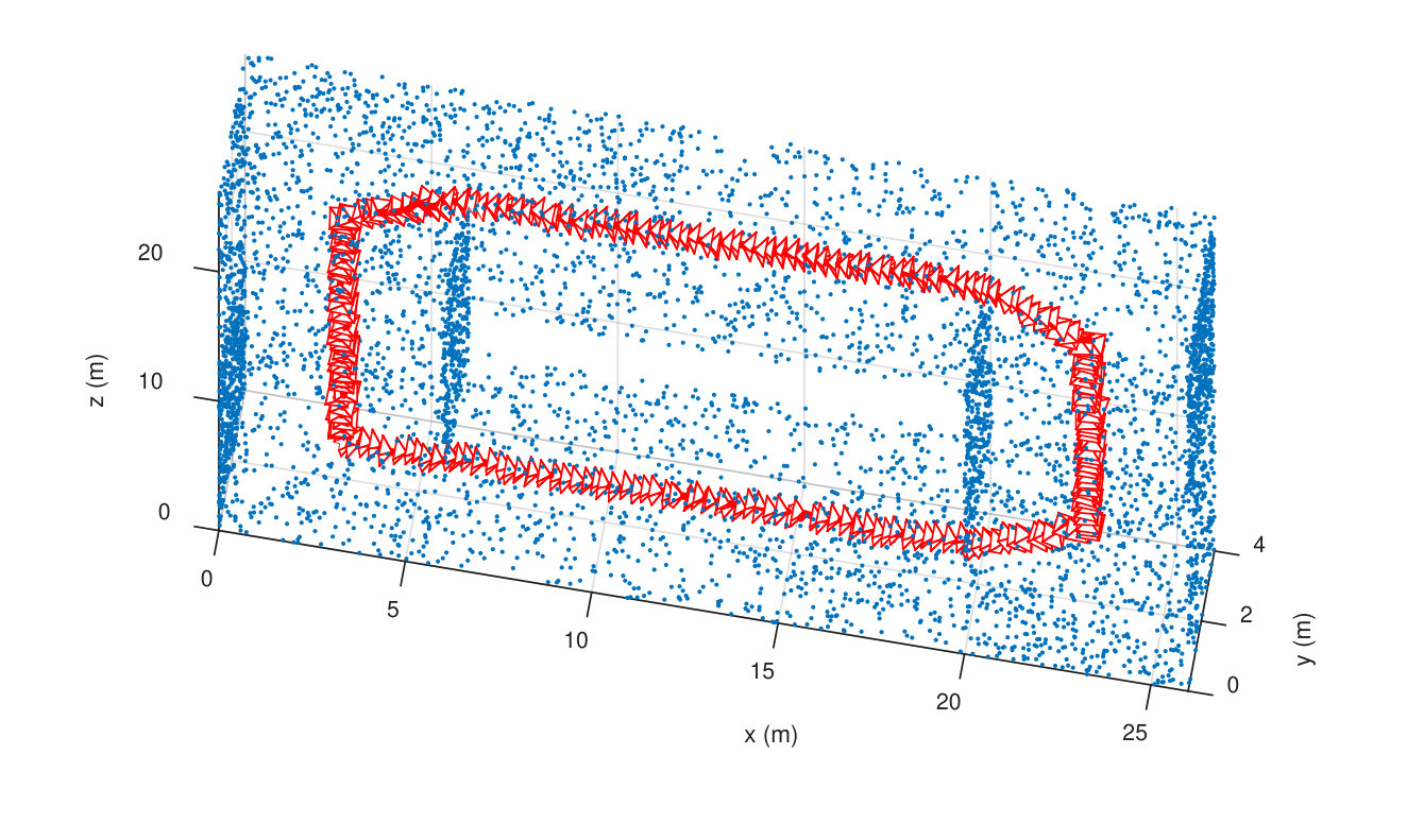 Figure 38