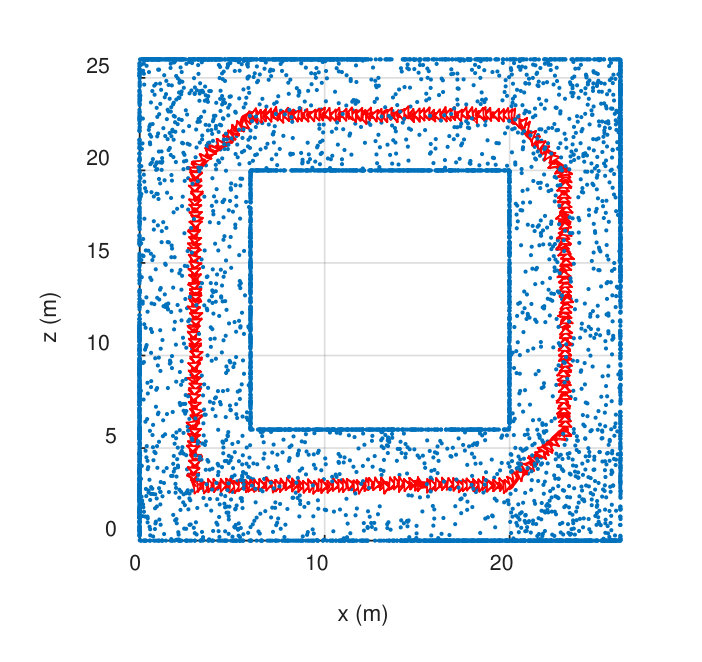 Figure 39