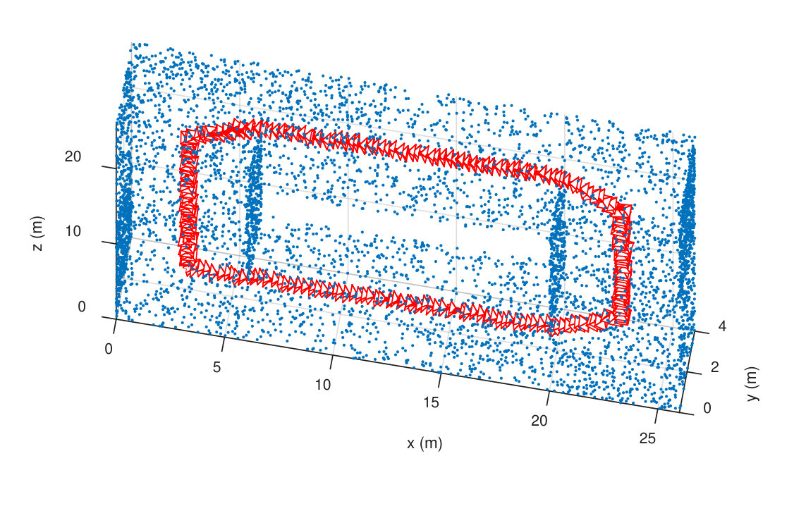 Figure 40