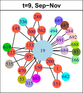 Figure 9