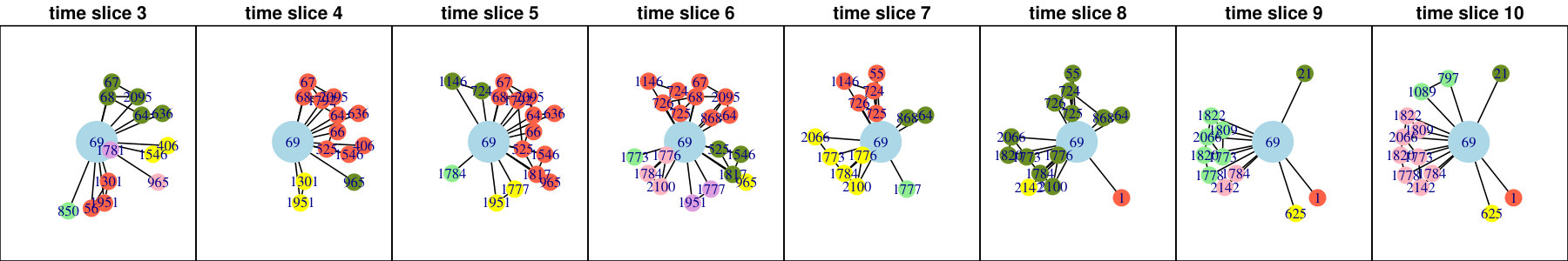 Figure 11