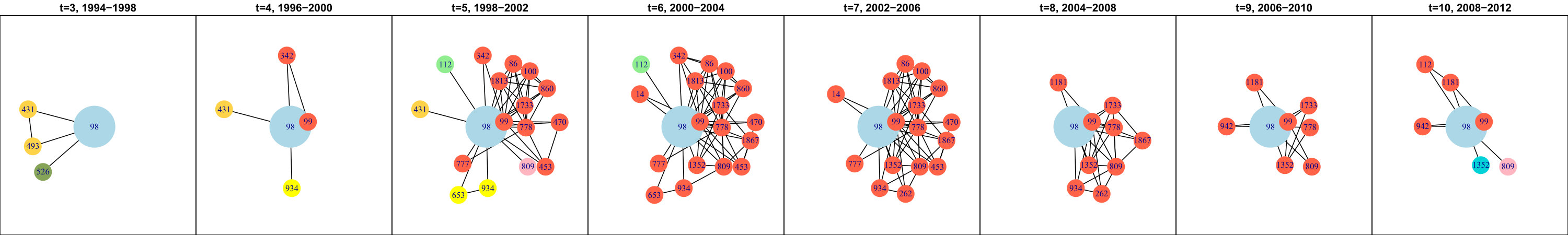 Figure 12