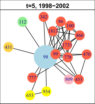Figure 15