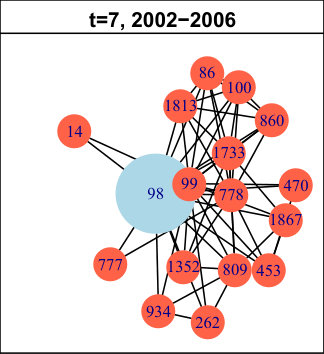 Figure 17