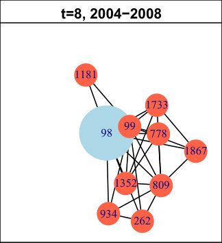 Figure 18