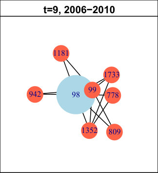 Figure 19