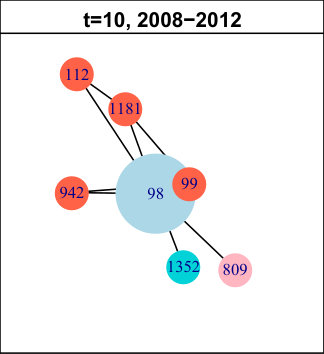 Figure 20