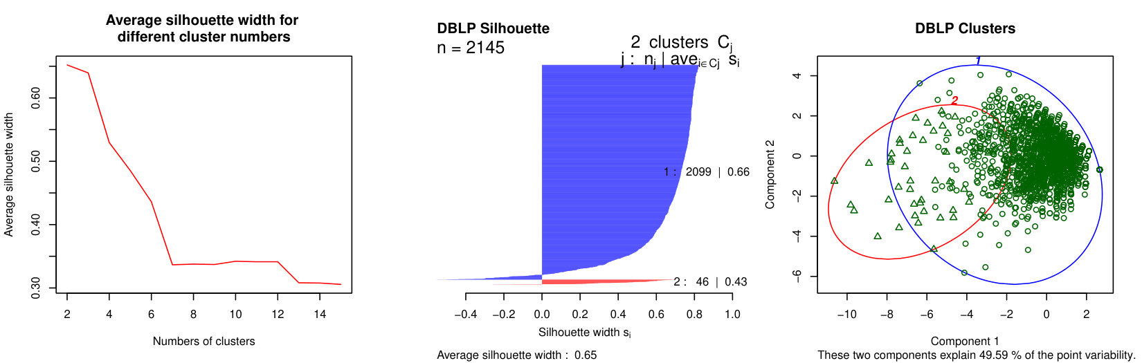 Figure 21