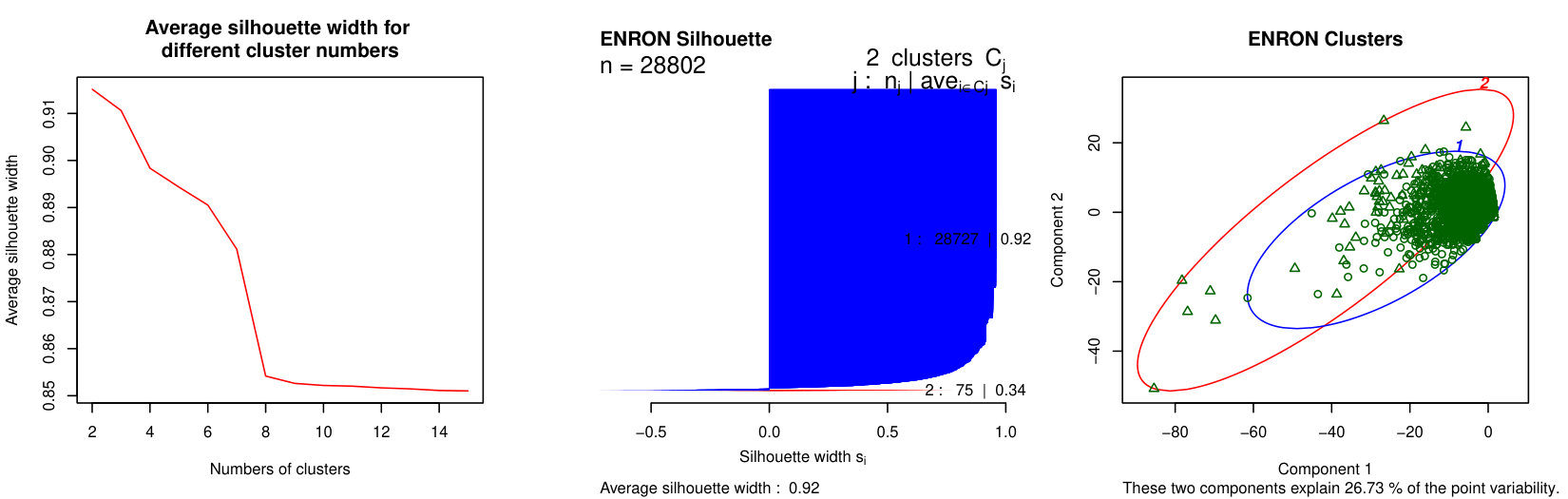 Figure 22