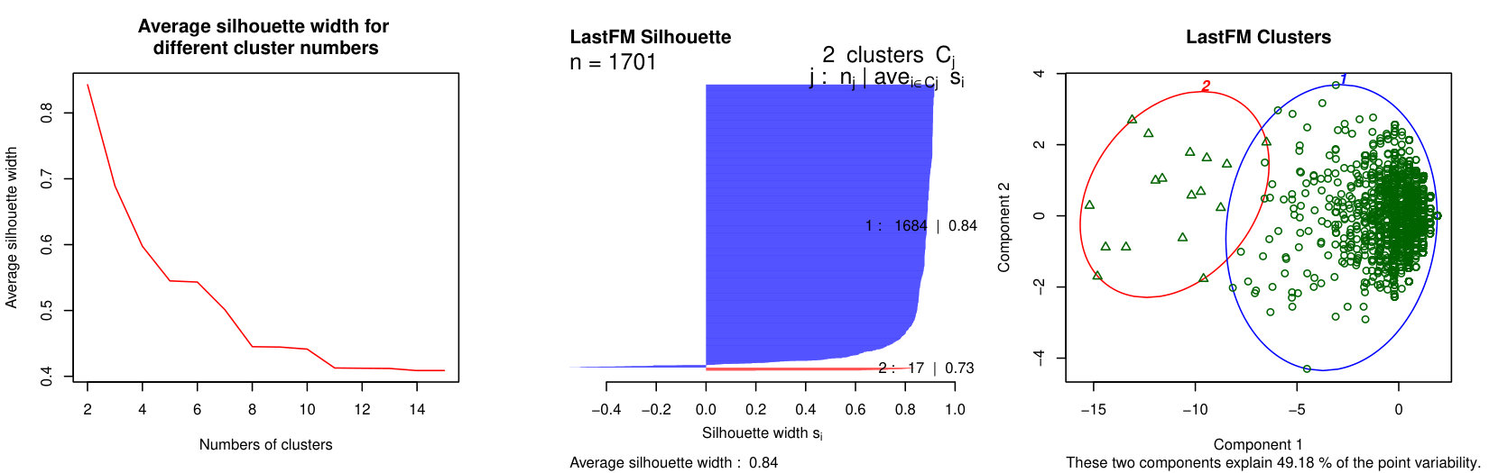 Figure 23