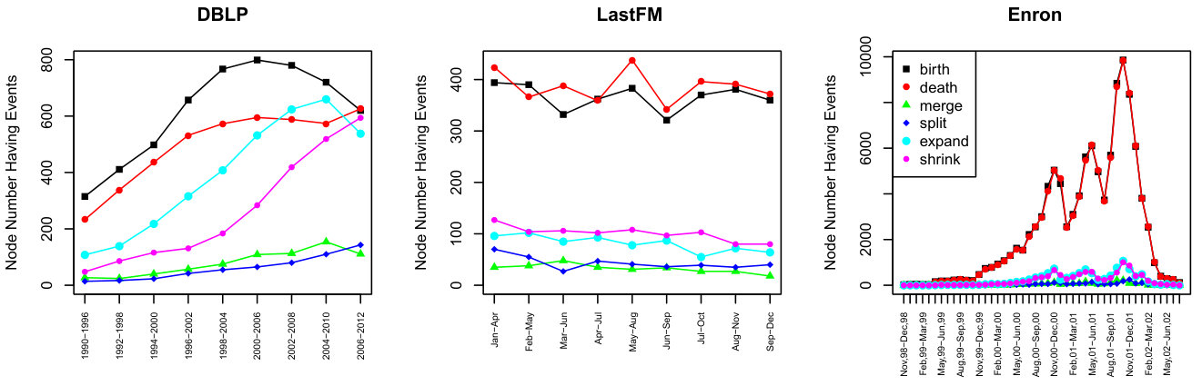Figure 24