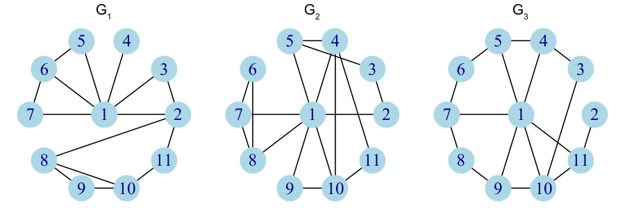 Figure 25
