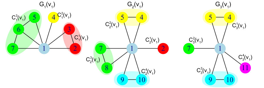 Figure 26