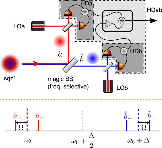 Figure 18