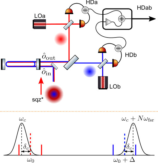 Figure 19