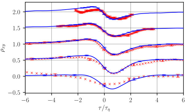 Figure 8