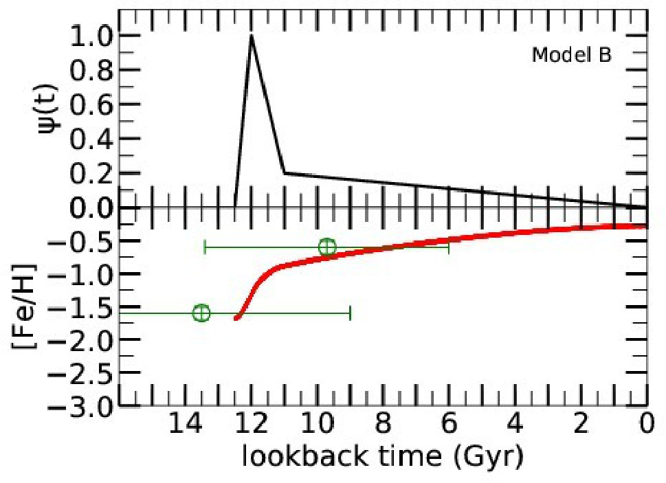 Figure 14