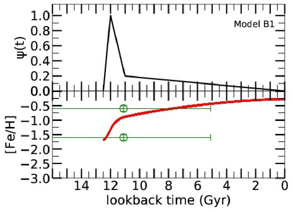 Figure 15