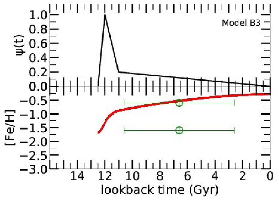 Figure 17
