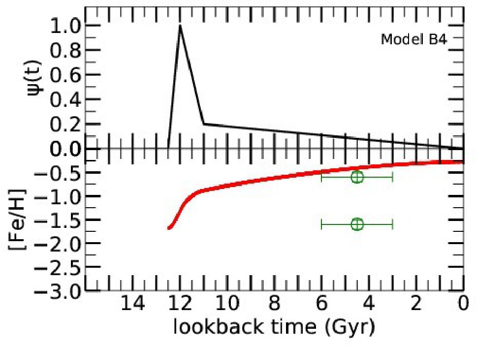 Figure 18