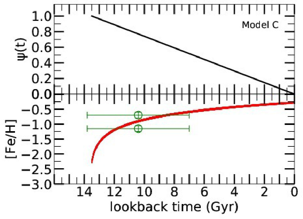 Figure 19