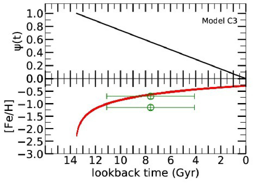 Figure 22