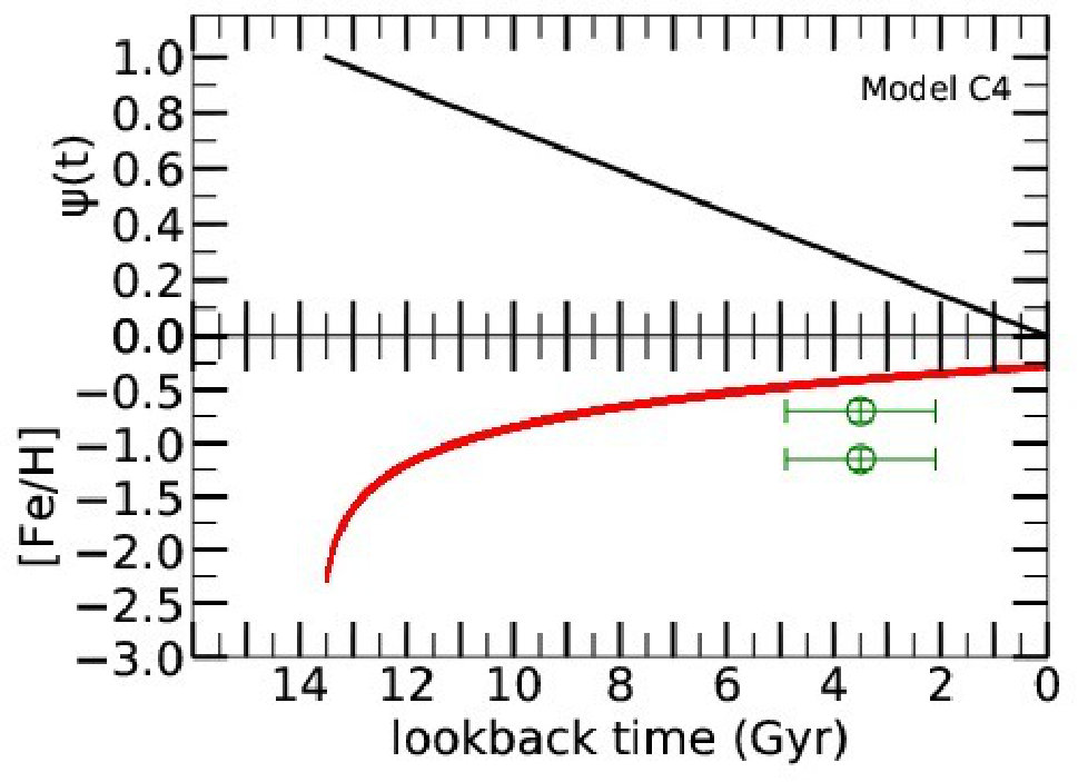 Figure 23
