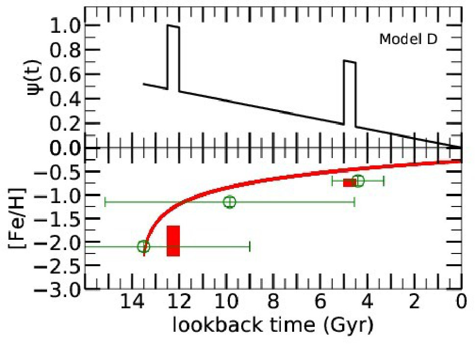 Figure 24
