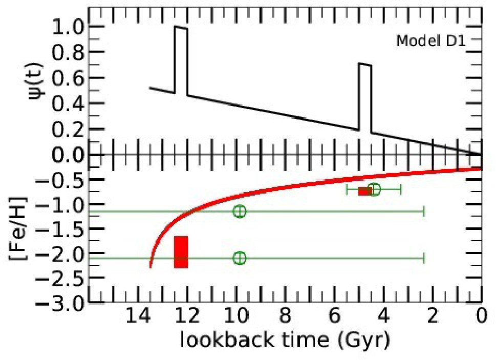 Figure 25