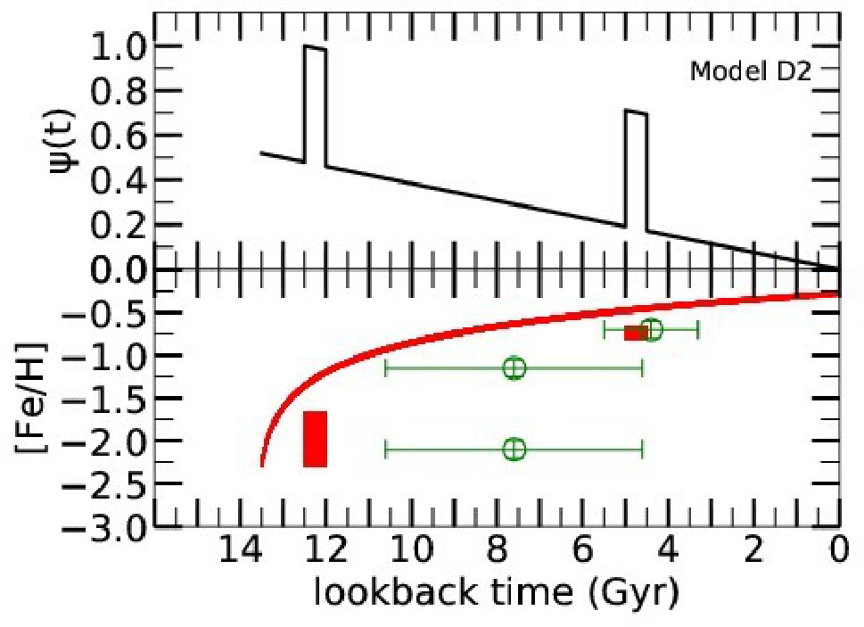 Figure 26