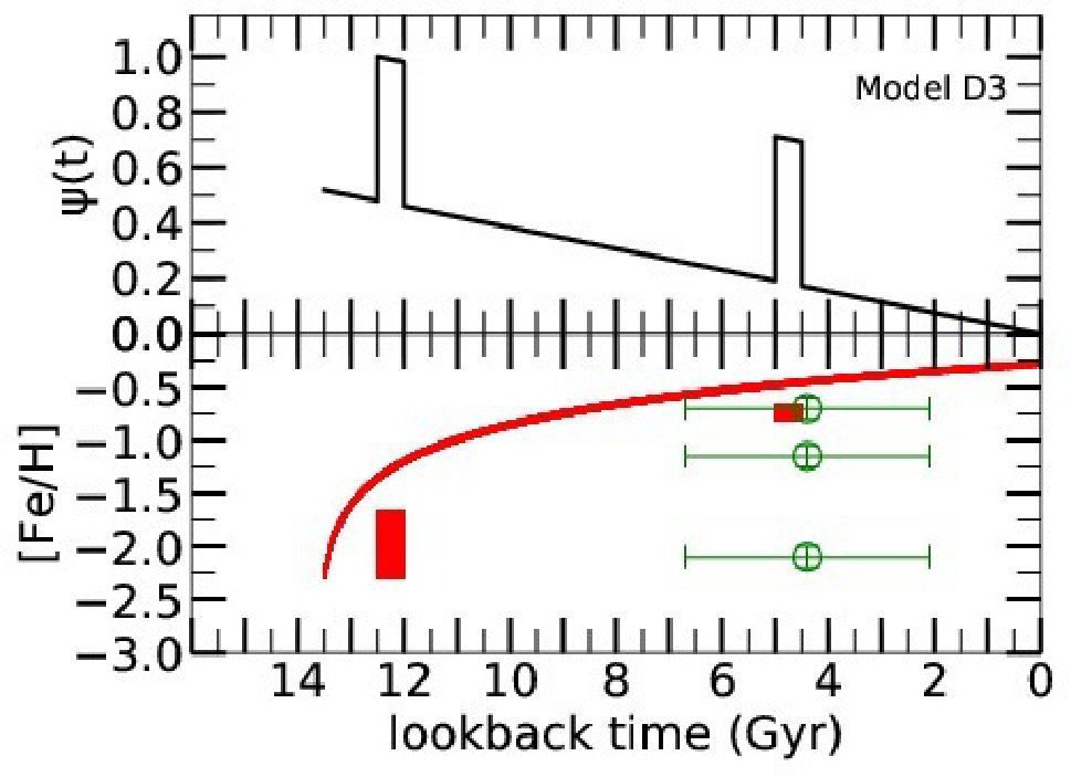 Figure 27