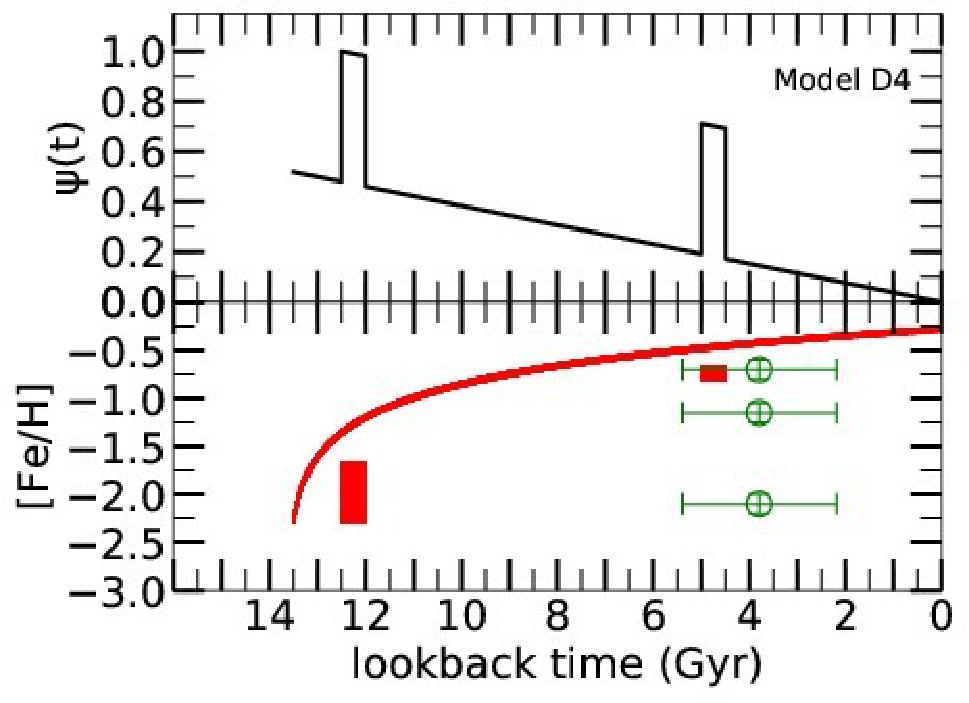 Figure 28