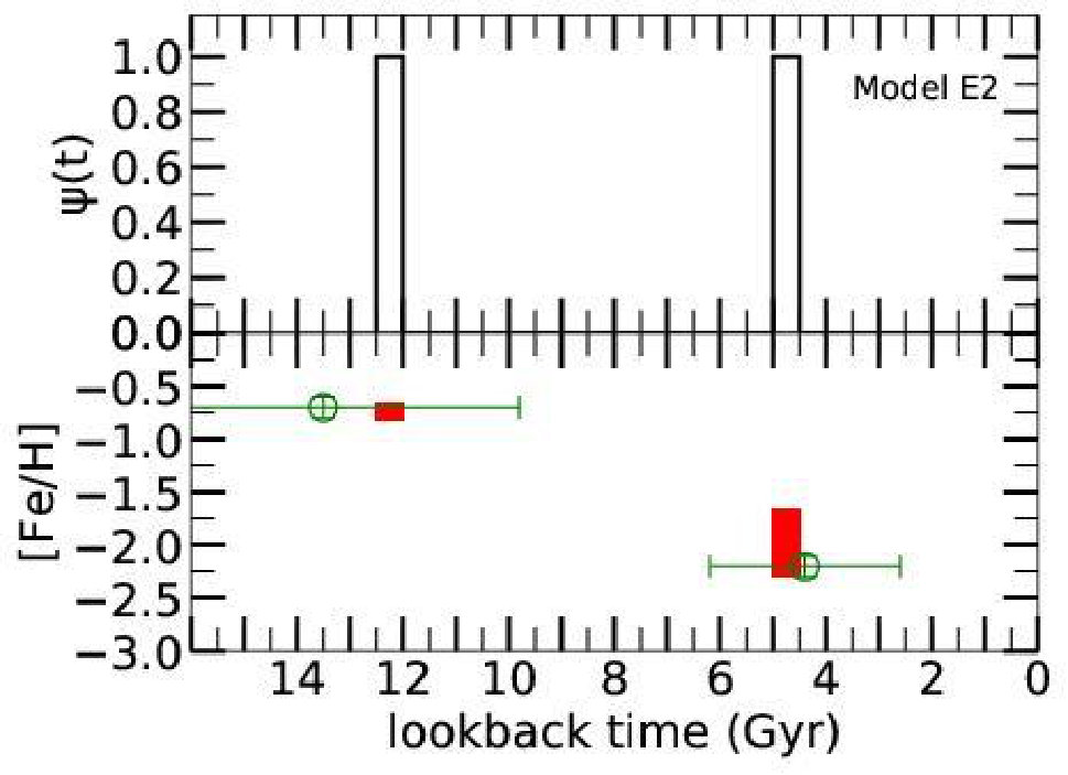 Figure 30