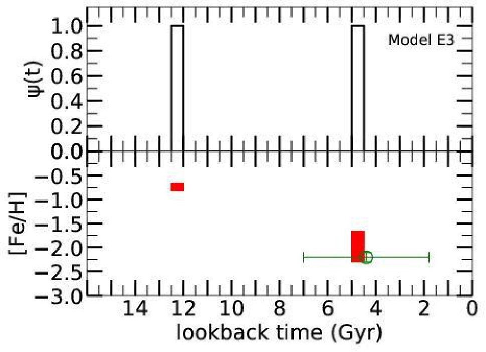 Figure 31